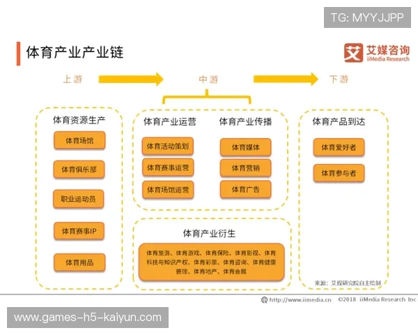 体育产业年度榜单公布，优秀项目与机构获表彰，体育产业产值排名